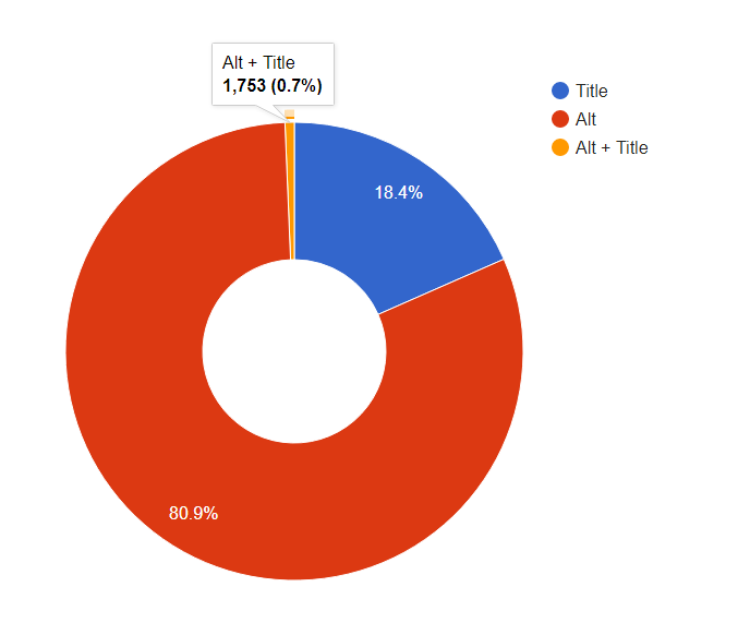 SEO billedmarkup - vigtige Alt og Title attributter