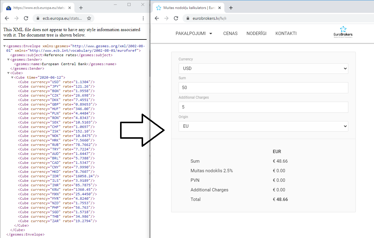 ECB's valutakurs XML-feed, der bliver hentet og anvendt i beregnerlogikken