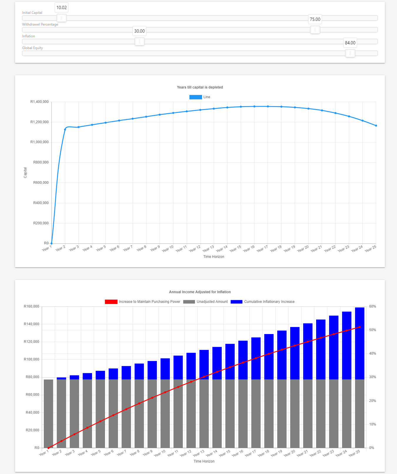 Interaktiv online kalkulator UI, der viser kapitalforringelse og inflation-justerede indkomstgrafer med justerbare skydeknapper.