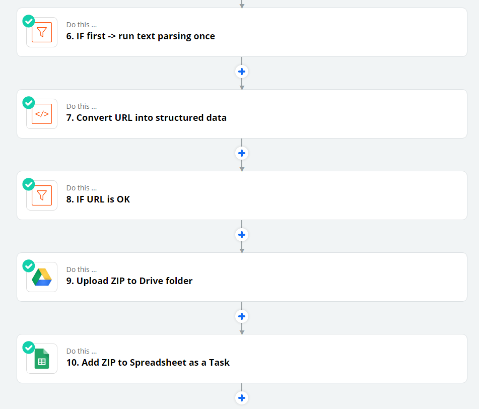 Visuel repræsentation af Zapier-processen anvendt i projektet – som viser trin fra e-mail analyse til filuploads, opgaveoprettelse, og logning i regneark.